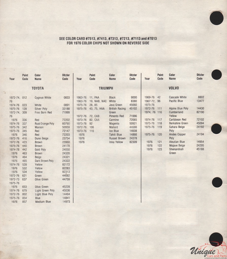 1976 Triumph Paint Charts PPG 2